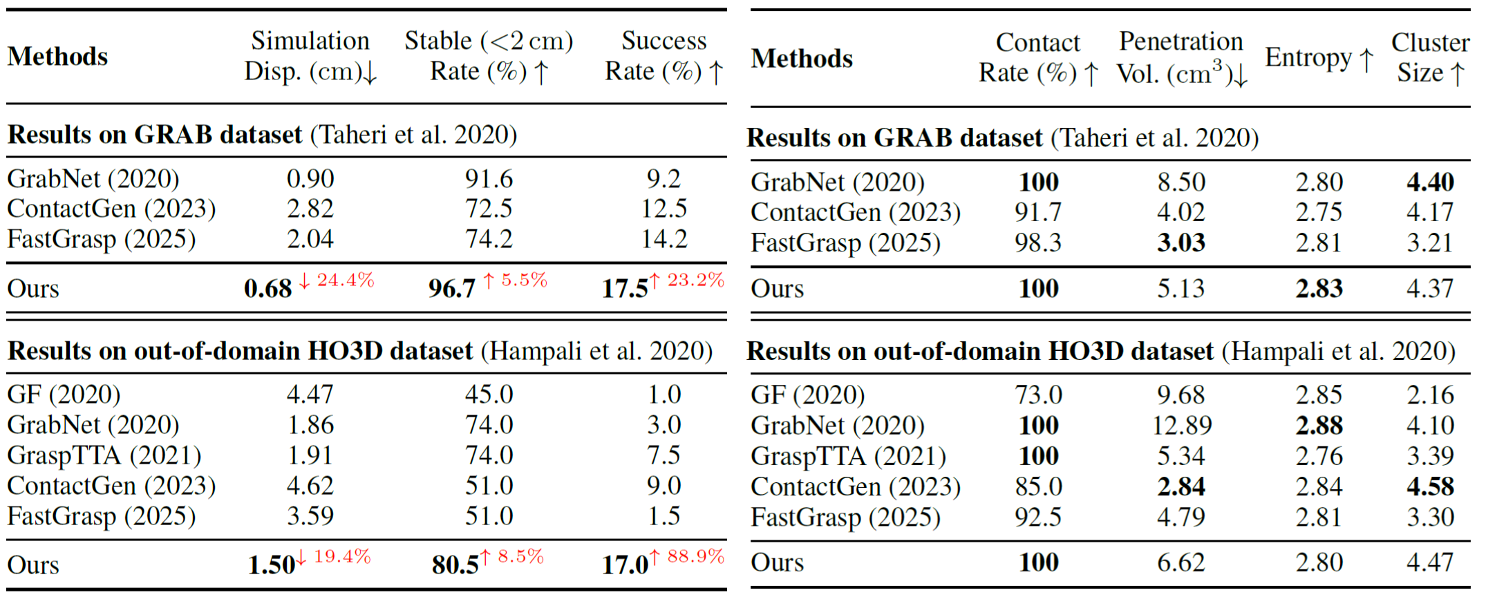 Quantitative Analysis